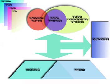 SEELS CONCEPTUAL FRAMEWORK